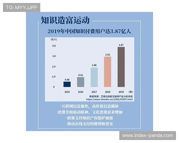 体育内容知识付费产品丰富,专业解读课程热销